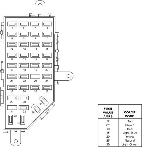 1999 ford explorer power distribution box disassembly|2001 Ford Explorer fuse diagram.